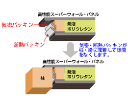 高性能SWパネル