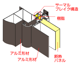 高性能断熱玄関ドア